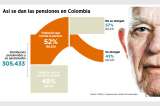 El reto de jubilarse