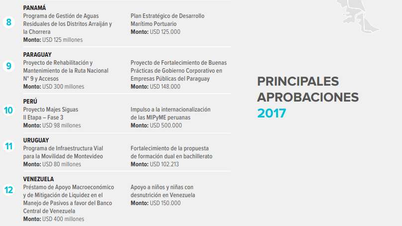 Algunos de los préstamos aprobados por CAF 2017