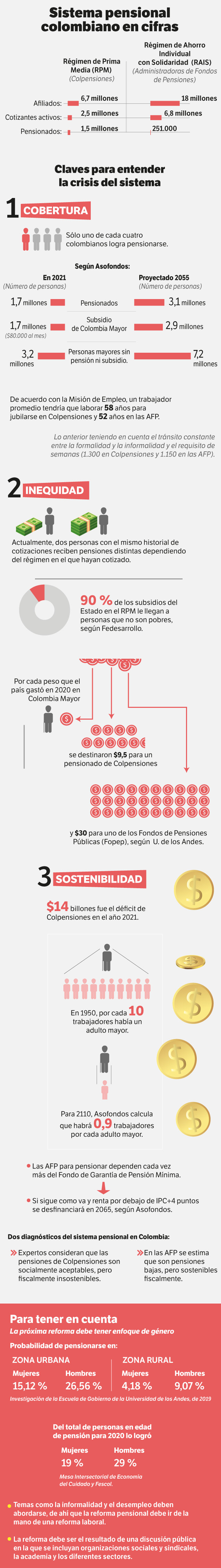 Pensiones