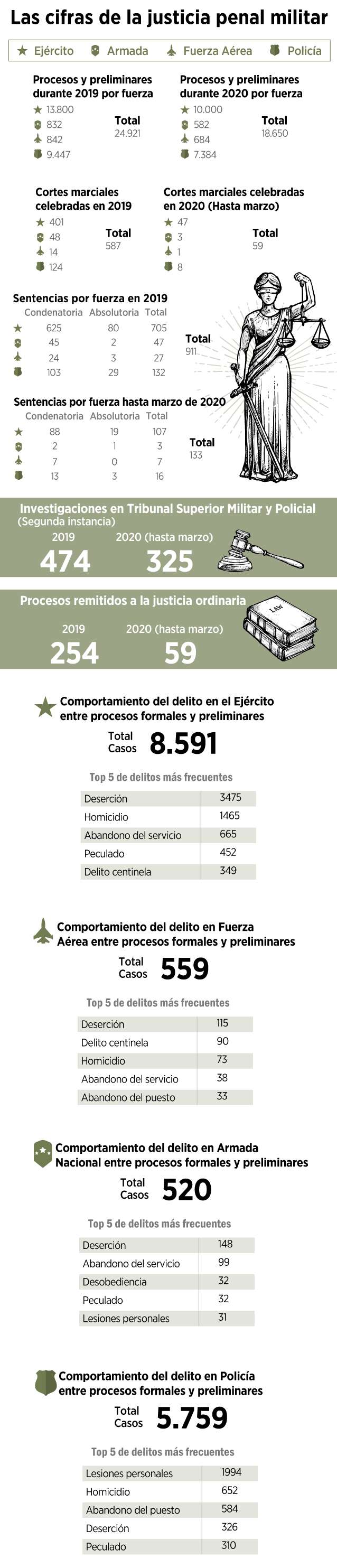 justicia penal militar2