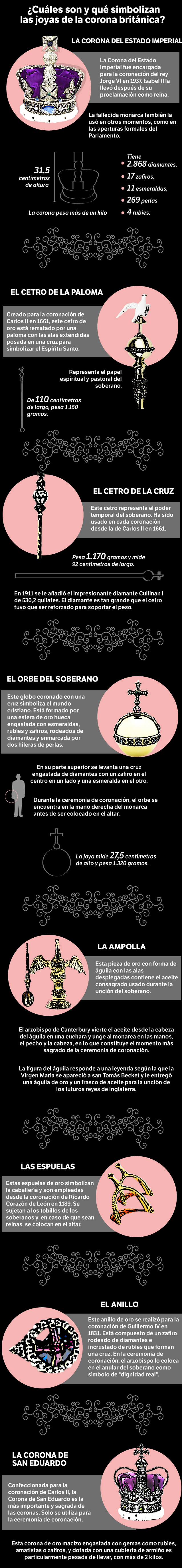Gráfico joyas de la corona