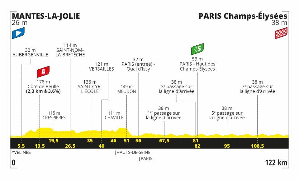 Etapa 21 del Tour de Francia 2020.