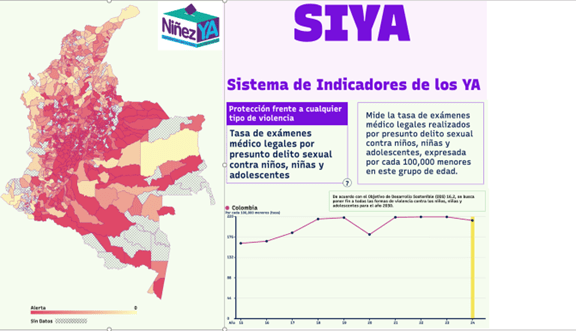 Tomado de: la página web de Niñez ya SIYA – Sistema de Indicadores de los YA – NiñezYA – Sociedad Civil por la Niñez y la Adolescencia