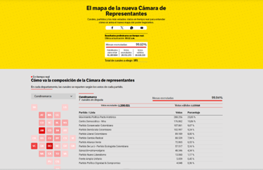 Cámara.