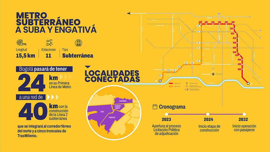 Obras viales 2023 en Bogotá