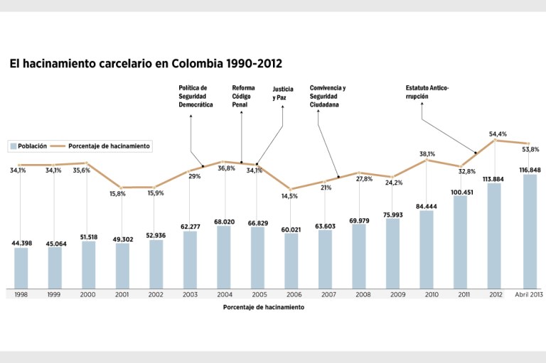 El infierno carcelario