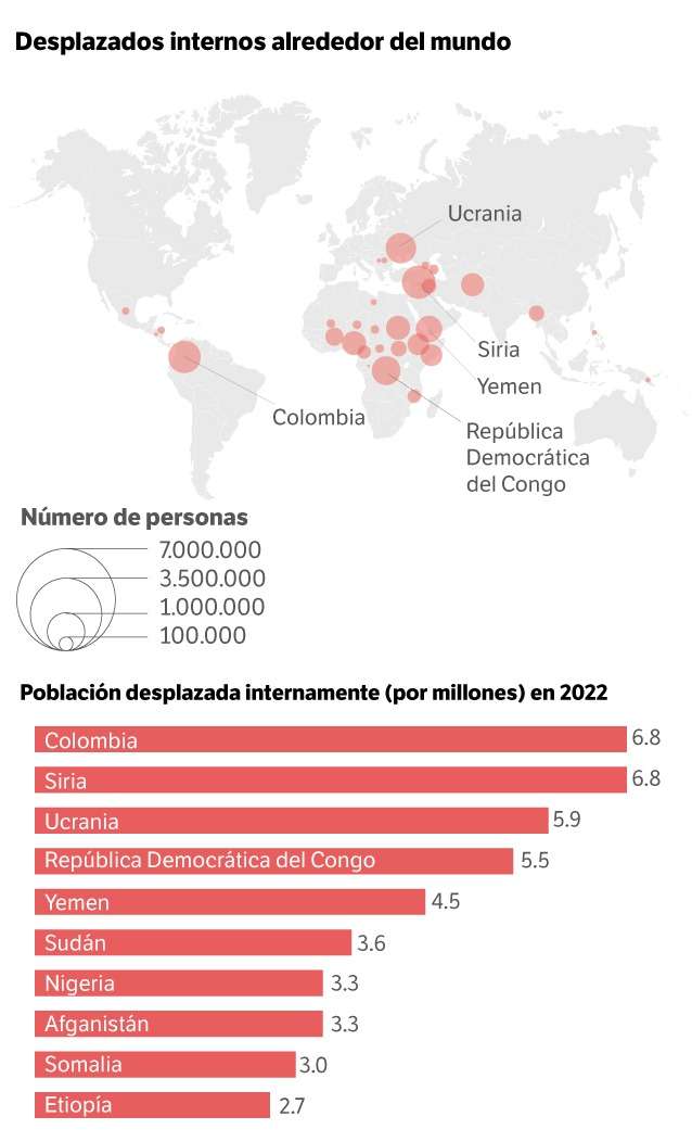 Desplazamiento Colombia