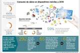 Tráfico de datos crecerá 10 veces