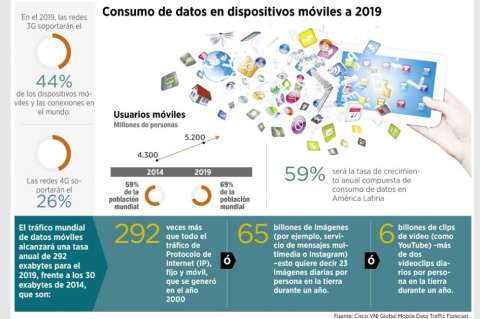 Tráfico de datos crecerá 10 veces