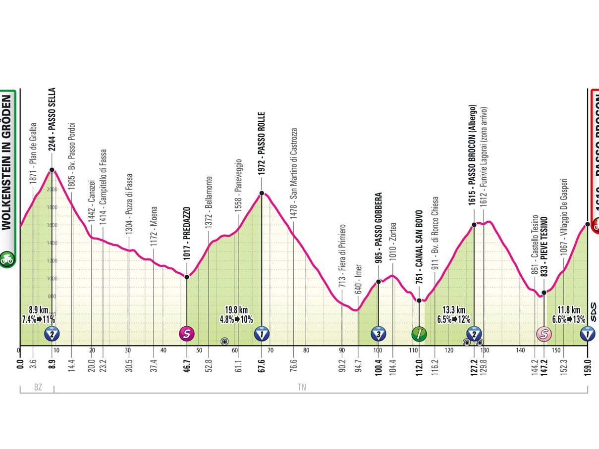 Etapa 17 del Giro de Italia 2024: (SELVA DI VAL GARDENA/WOLKENSTEIN IN GRÖDEN - PASSO DEL BROCON).