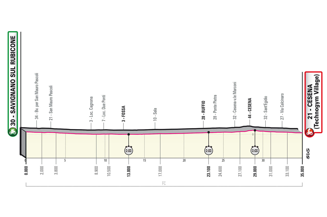 Etapa 9 Giro.