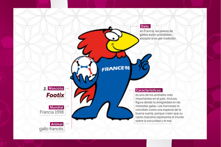 Footix es un gallo francés y fue la mascota oficial de la cita mundialista de 1998.