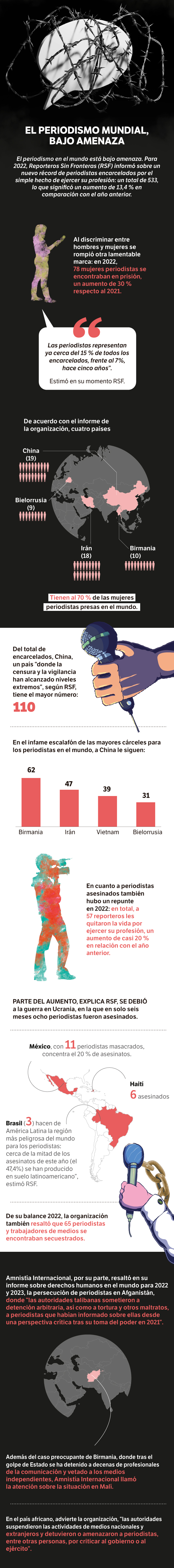 El periodismo, bajo amenaza.