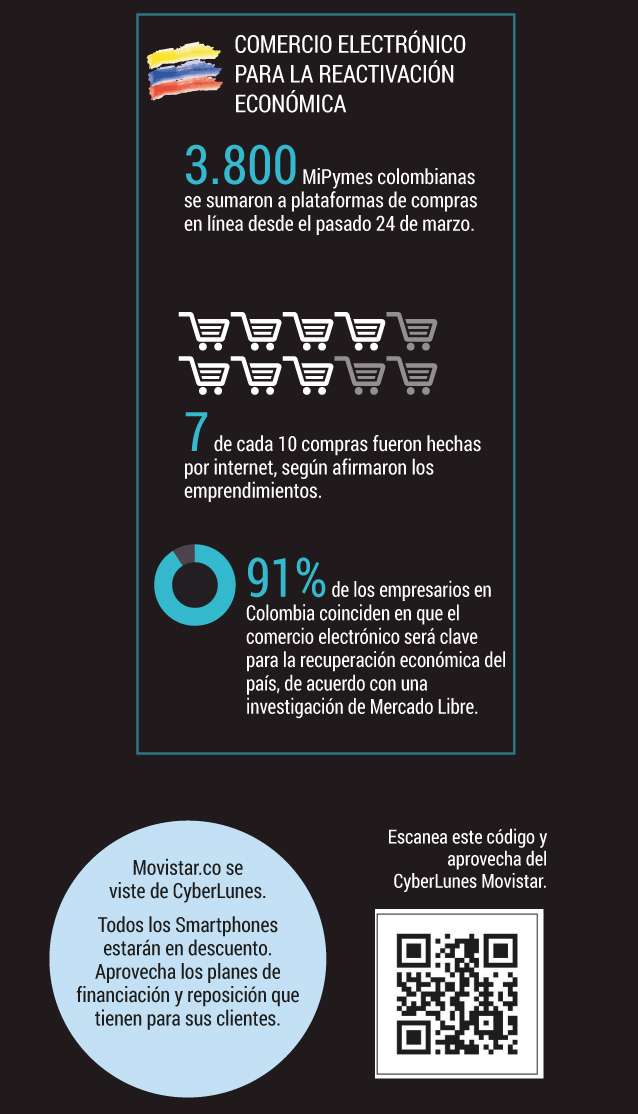 Compras en línea, el futuro del comercio en el mundo.