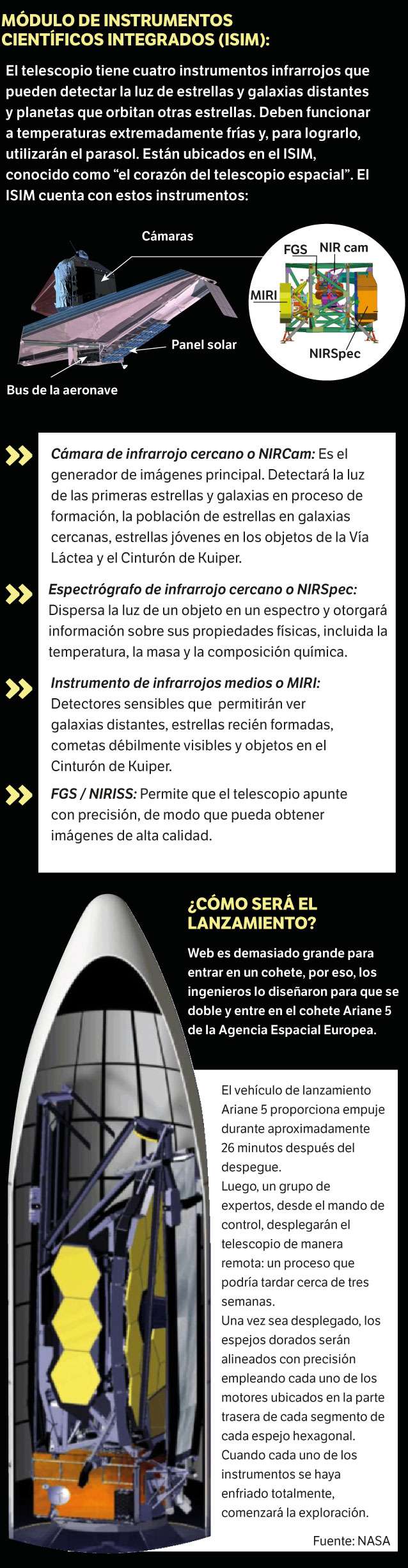 Con información de la Nasa