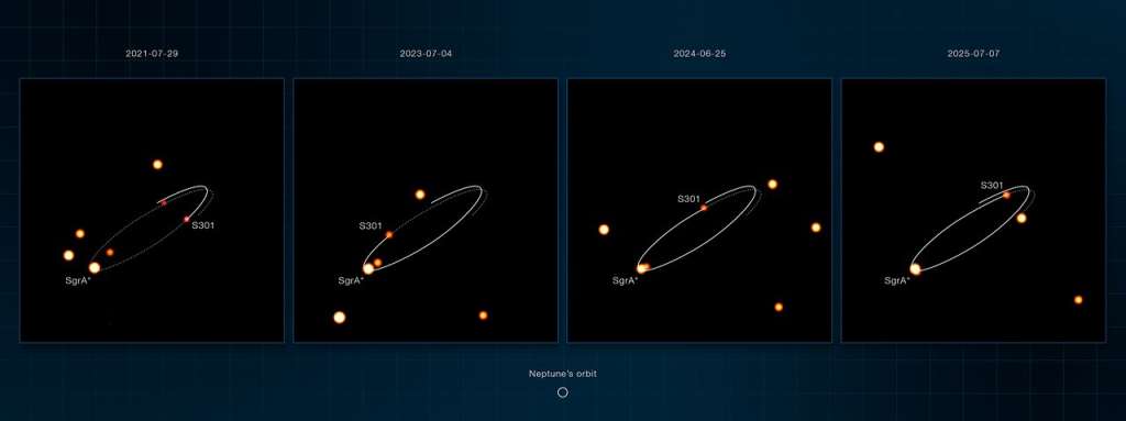 Imágenes obtenidas con el VLT de la estrella S301 orbitando Sagitario A*. /ESO/GRAVITY.