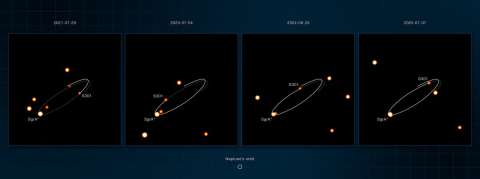 La estrella que se mueve a 25.000 km por segundo y podría poner a prueba a Einstein