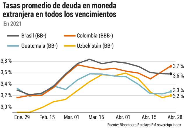 Calificación
