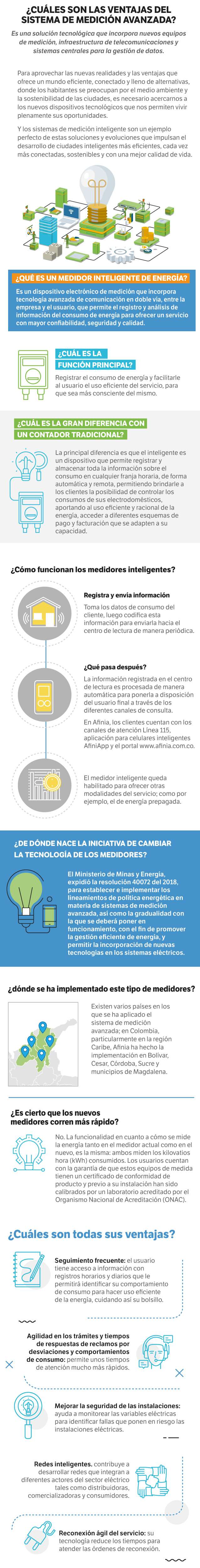 ¿Cuáles son las ventajas del sistema de medición avanzada?