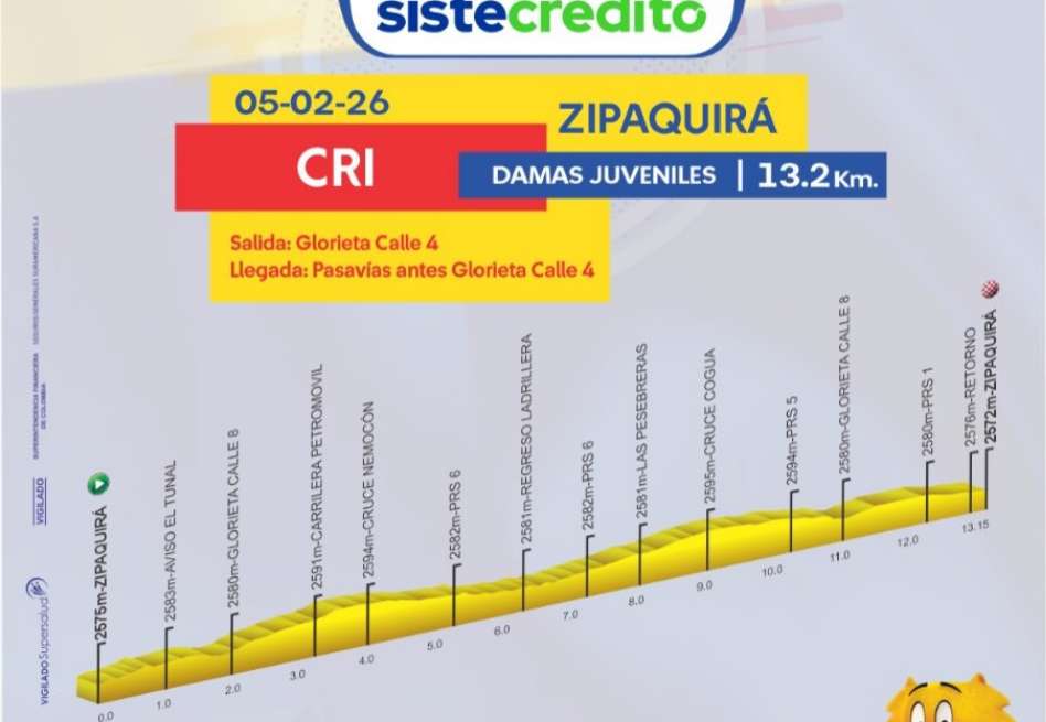 La carrera contará con contrarrelojes técnicas, circuitos cerrados y jornadas de fondo con desnivel marcarán el pulso del certamen que reunirá a 657 corredores de las categorías juvenil, sub-23 y élite, en ambas ramas.