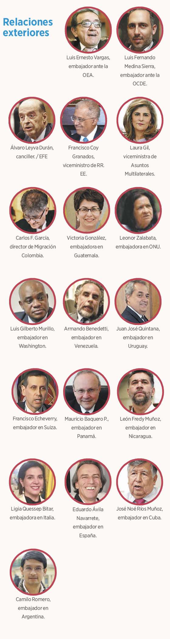 Sector Relaciones Exteriores.