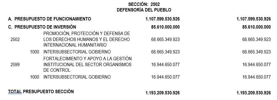 Presupuesto Defensoría 2026