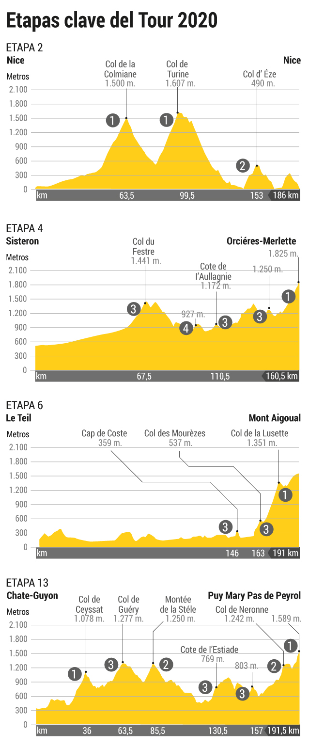 Tour de Francia