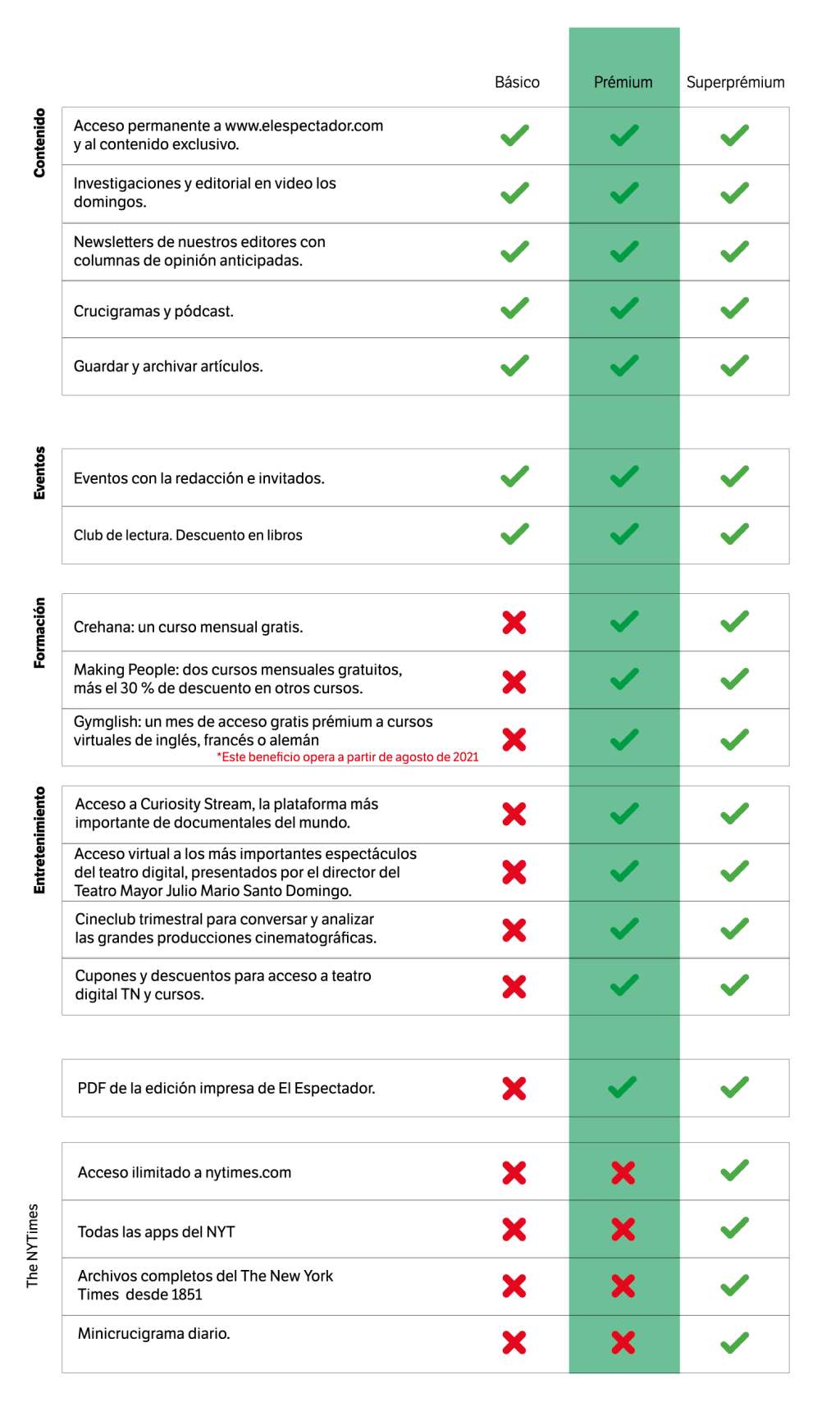 Tabla de beneficios