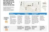 Obras en tiempo récord