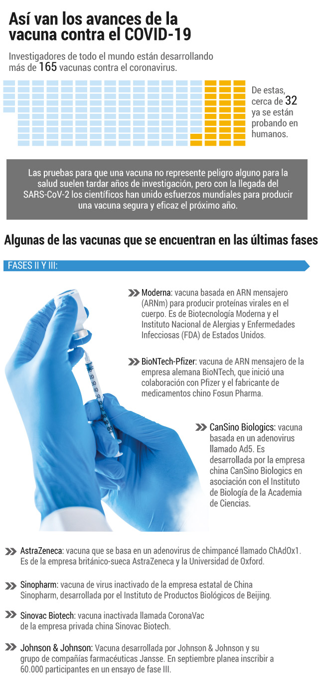 Vacuna para el COVID-19