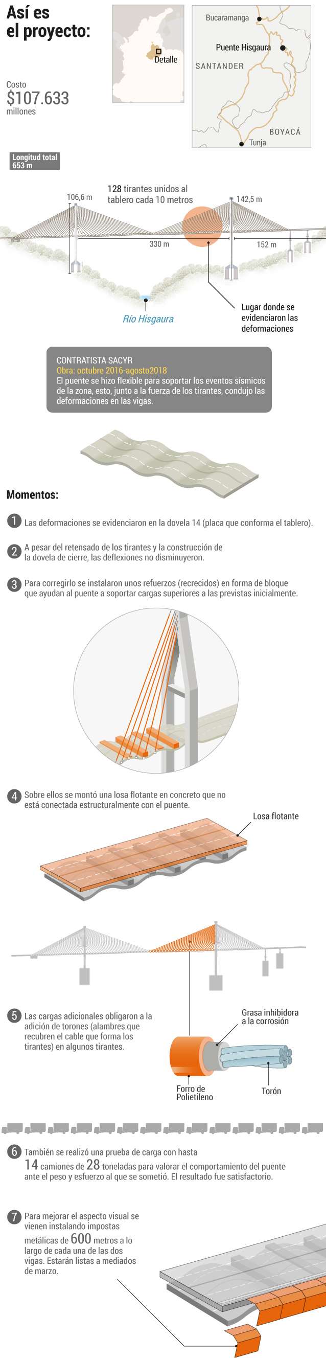 Infografía del puente Hisgaura de Santander, Colombia.Jonathan Bejarano
