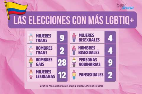 Candidaturas LGBTIQ+: las elecciones regionales más diversas hasta ahora