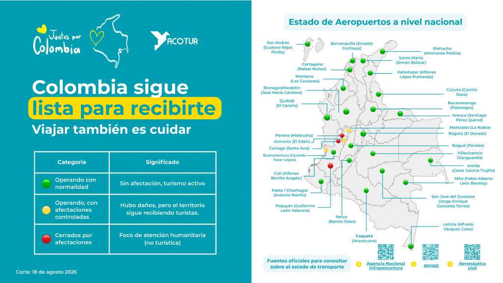 Acotur