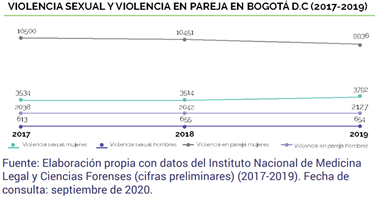 Concejo de Bogotá promueve herramientas para reducir brechas de género