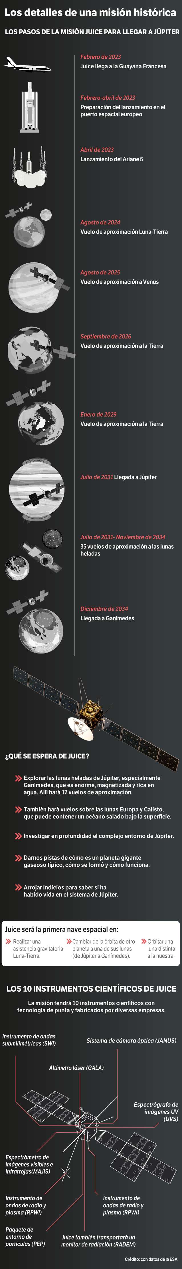 El Espectador con datos de ESA