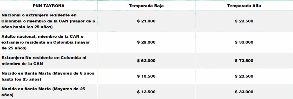 Tarifas ingreso al PNN Tayrona.