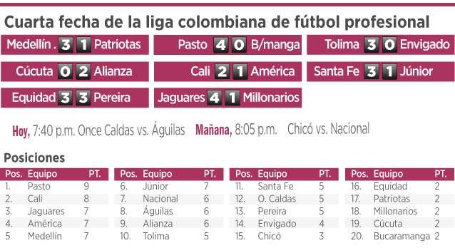 El próximo encuentro del Deportivo Pasto será frente al Cúcuta Deportivo en condición de visitante el domingo 16 de febrero, antes enfrentará a Huachipato por la primera fase de la Copa Sudamericana en Chile. Atlético Bucaramanga se verá las caras con Envigado en el estadio Polideportivo Sur para la siguiente fecha.