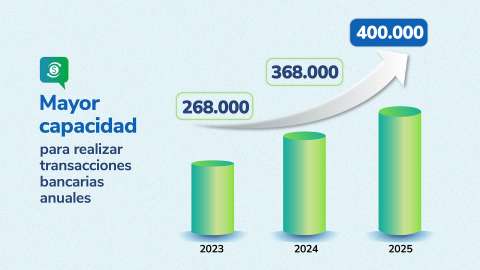 La ADRES se consolida como el pagador inteligente del sistema de salud