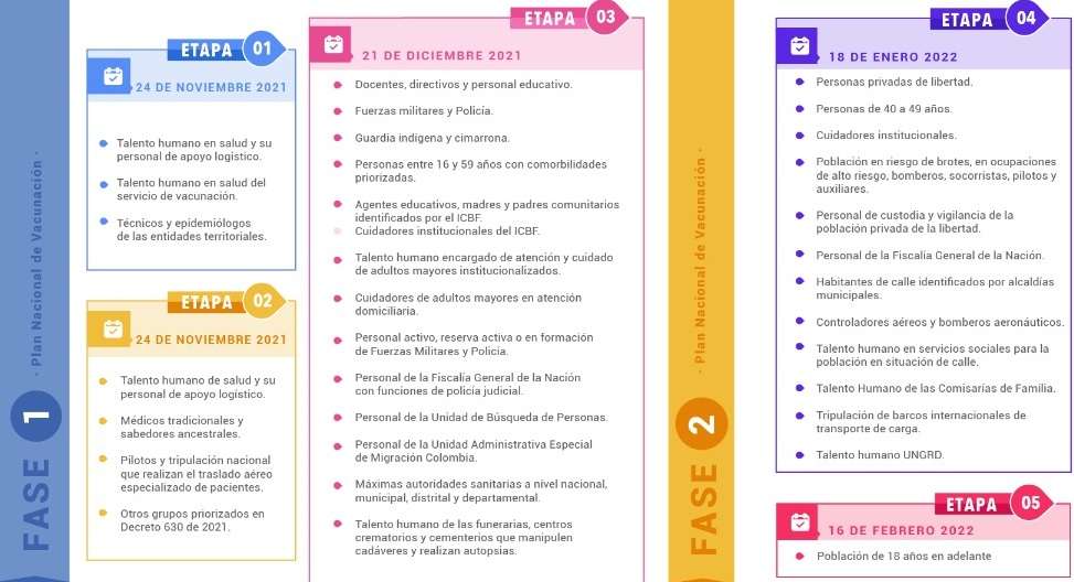 Fases vacunación tercera dosis
