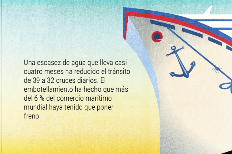 Panamá: un canal sin agua y la crisis climática al acecho.
