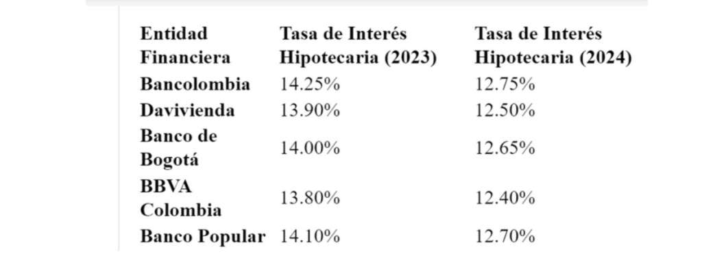 Beneficios exclusivos en el mercado inmobiliario de la mano de Compensar.