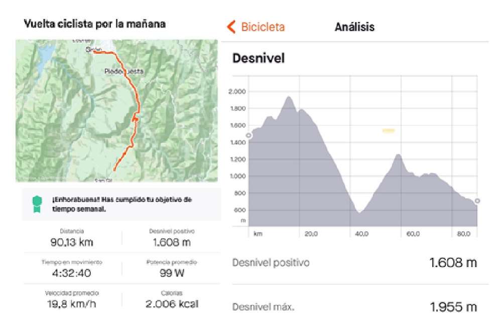 Perfil de la tercera jornada en bicicleta hasta la costa por tierras santandereanas.