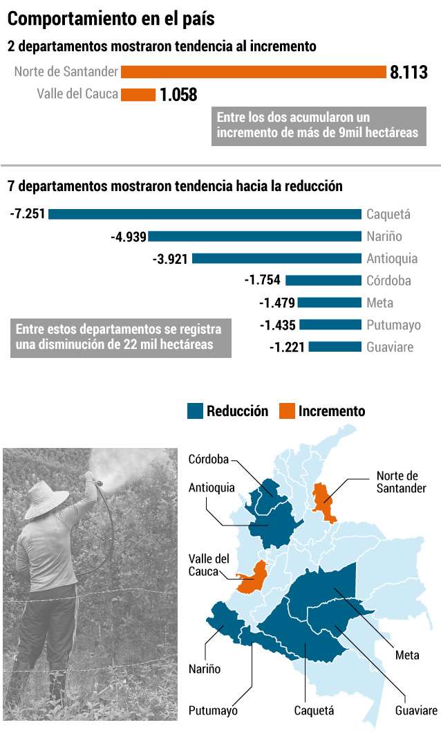 Comportamiento en el país