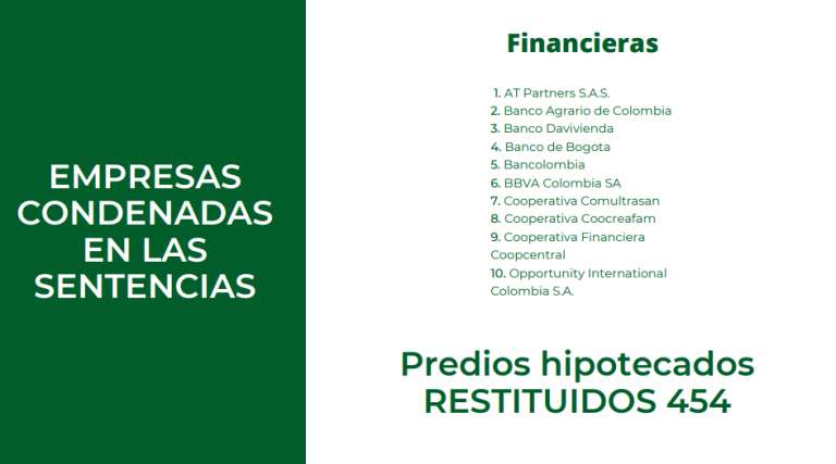 Empresas financieras condenadas en las sentencias de restitución de tierras.