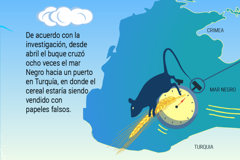 El mundo no es como lo pintan: Los barcos fantasma que roban cereal en Ucrania.