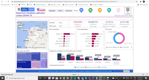Tablero de vacunación en Colombia en Power BI MSPS (PAI-WEB).