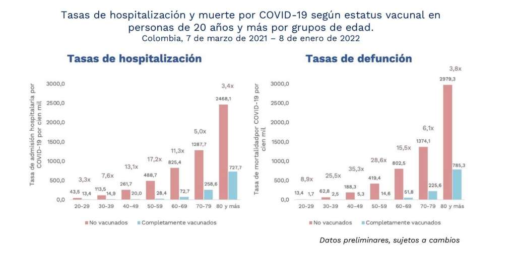 Tasa muertes covid-19 colombia