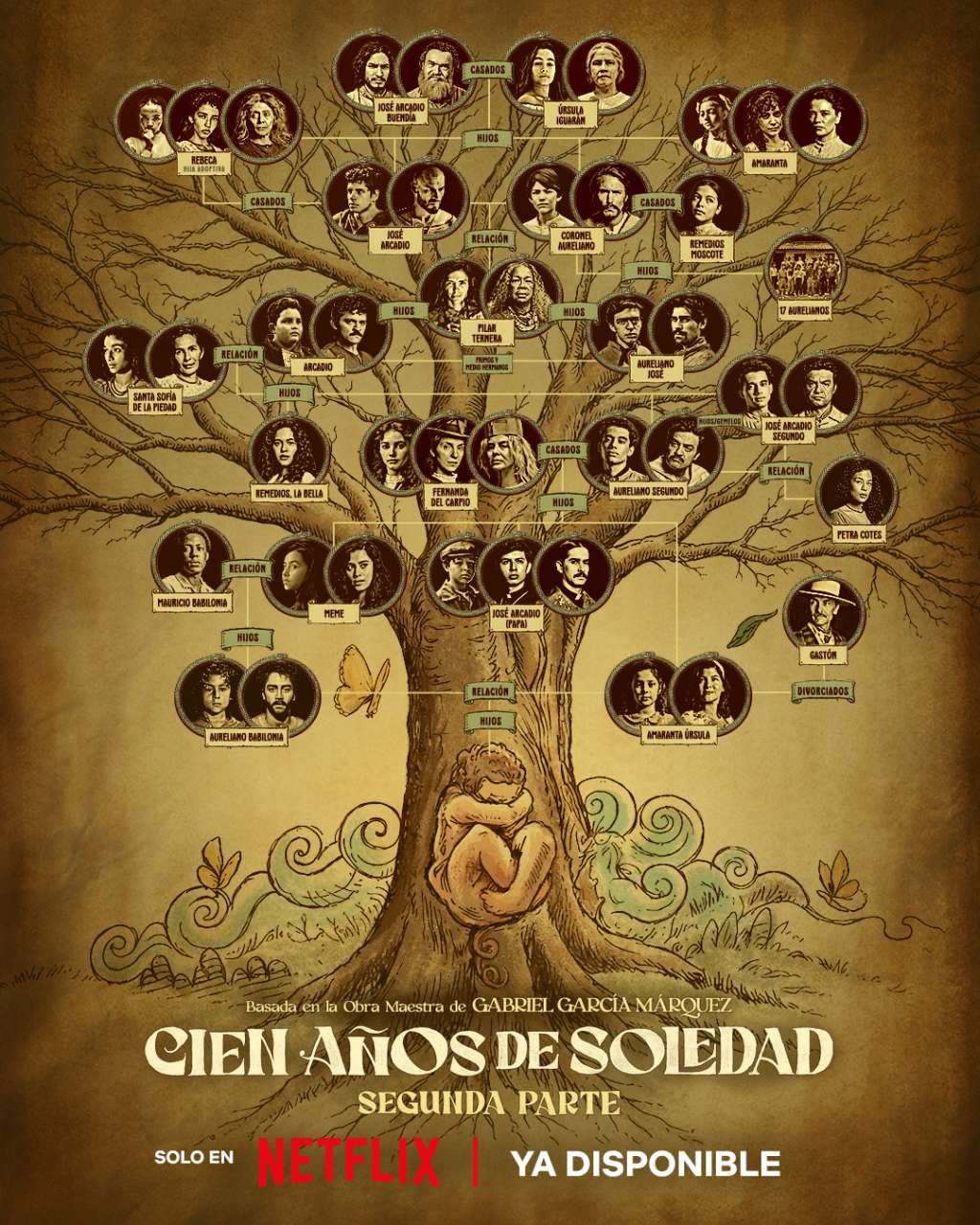 Este es el árbol genealógico de la familia Buendía, de "Cien años de soledad".