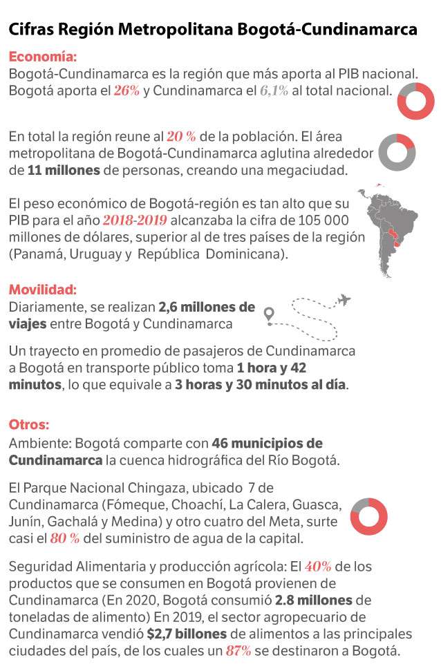 Región Metropolitana Bogotá - Cundinamarca en cifras.