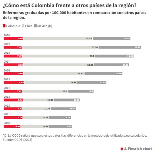 Países.